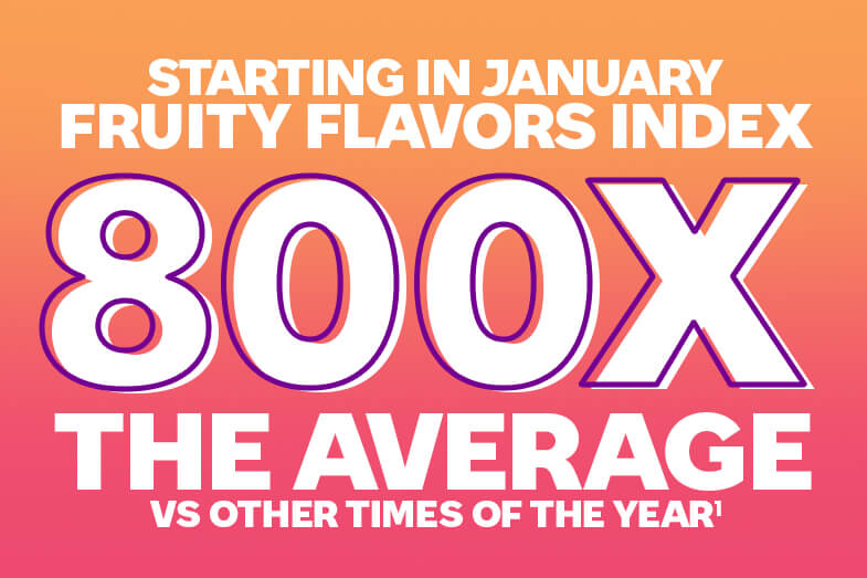 Starting in January Fruity Flavors Index 800X the Average vs. Other Times of the Year